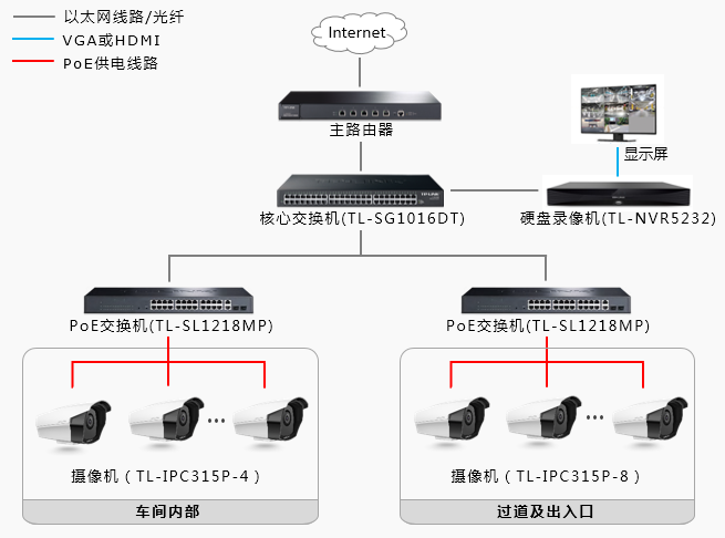 TP-LINK安防产品助力义乌袜业工厂打造优质监控网络 - 案例详情 - TP-LINK安防监控